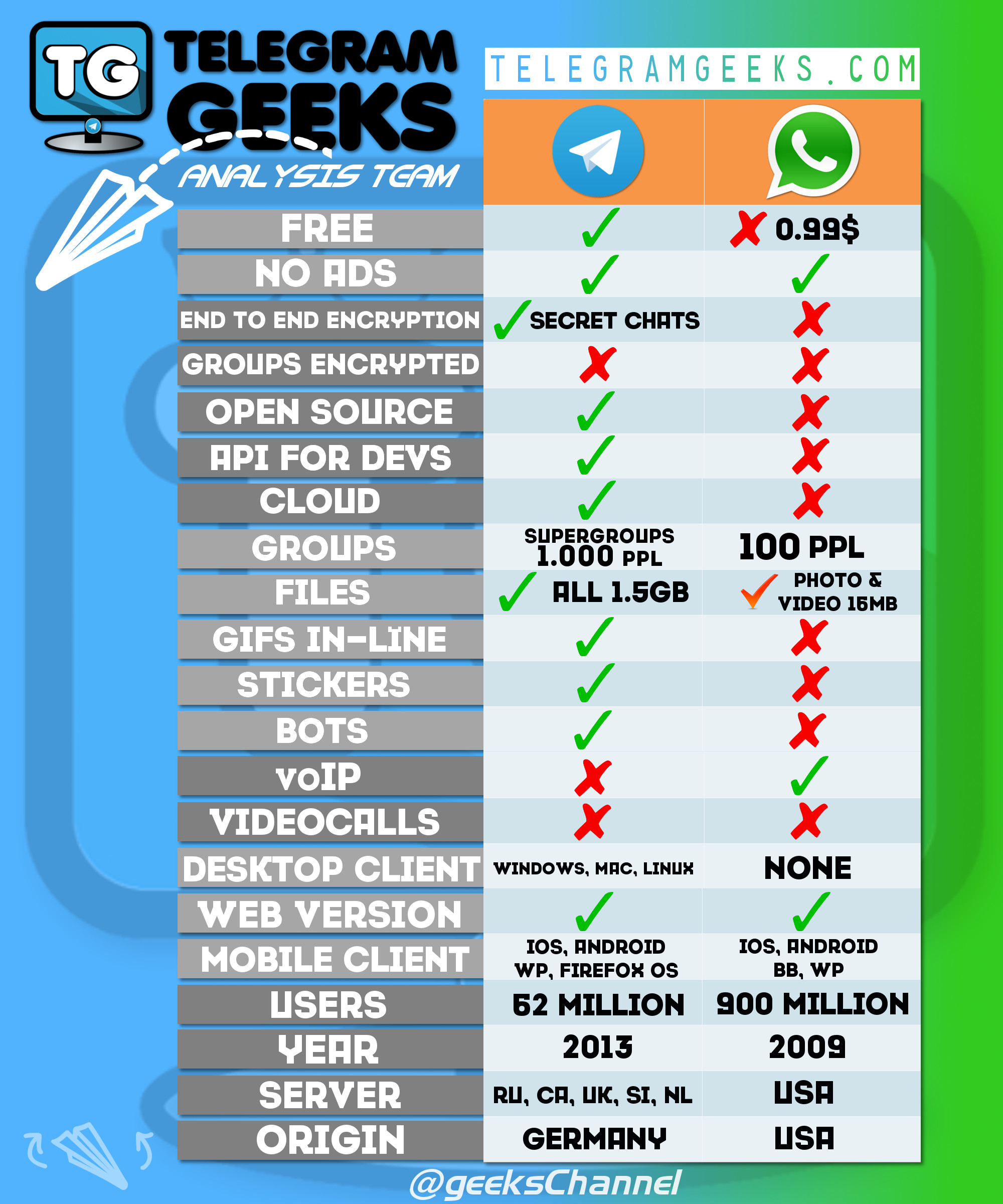 telegram-vs-whatsapp-telegram-geeks